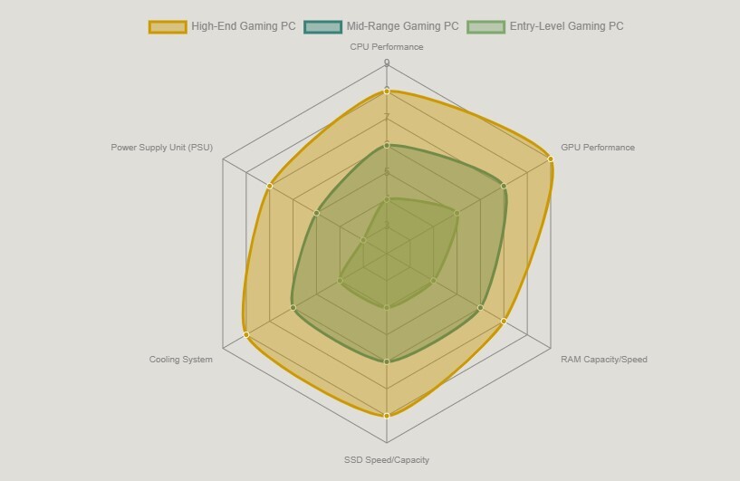 Performance Considerations: More Than Just Gaming